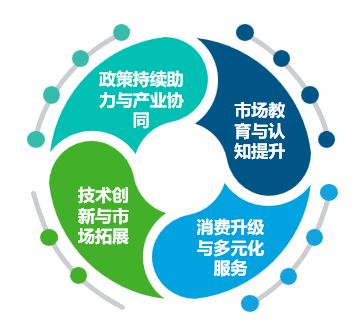 2025線粒體醫(yī)學行業(yè)發(fā)展現(xiàn)狀與未來趨勢白皮書 技術(shù)服務篇