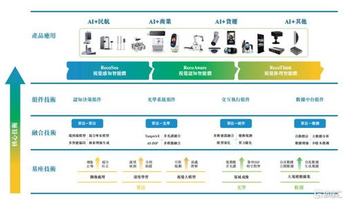 計算機板塊迎來化債機遇，瑞為技術(shù)遞表港交所引領企業(yè)級AI視覺新趨勢