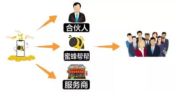 年關(guān)將至 國(guó)家重磅技術(shù)新政，幾億人或?qū)⒂瓉砭拮? />
</span>
<span id=