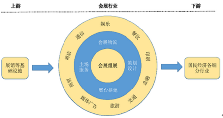2017-2022年中國(guó)會(huì)展市場(chǎng)專項(xiàng)調(diào)研及未來前景預(yù)測(cè)報(bào)告 廣告代理行業(yè)分析