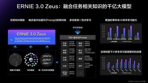人工智能的“高考”時刻 大模型如何引領計算機網絡科技的技術開發革命