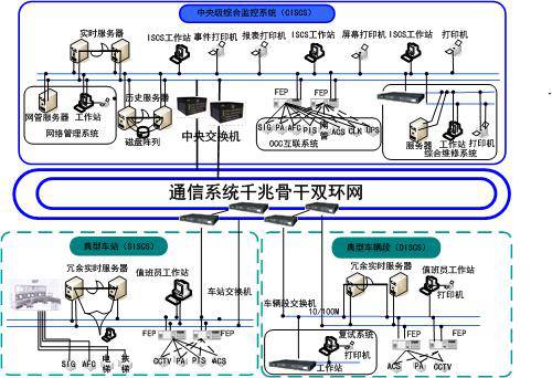 卓越信通 國產(chǎn)軌道交通專業(yè)網(wǎng)絡(luò)的領(lǐng)先品牌崛起之道