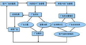北京互動(dòng)互通科技發(fā)展 驅(qū)動(dòng)網(wǎng)絡(luò)技術(shù)開發(fā)的創(chuàng)新之路